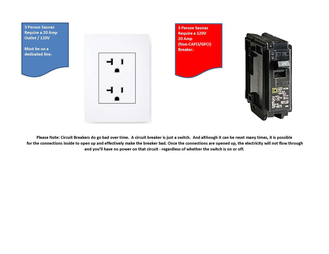 Electrical outlet, breaker, and warning labels on a white background
