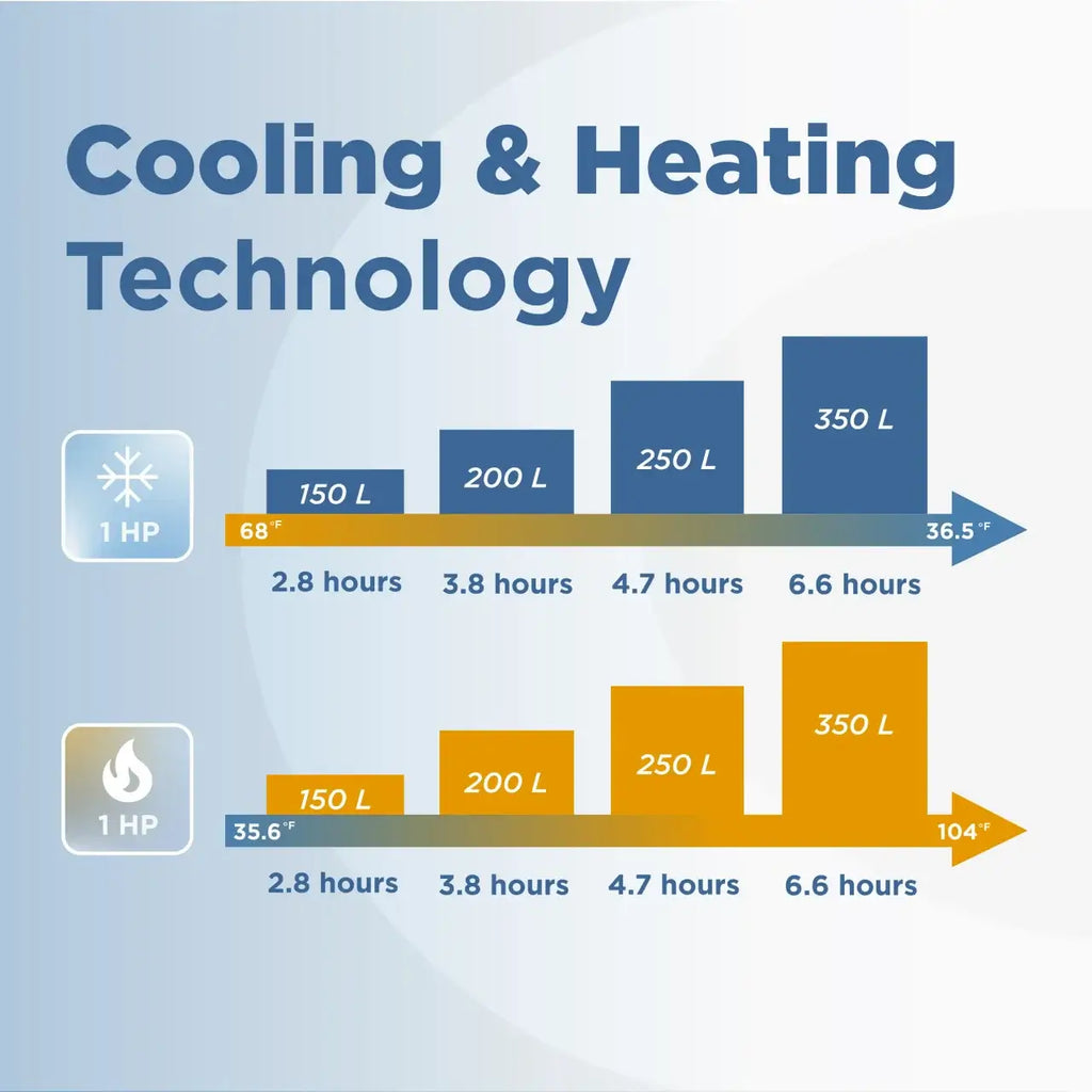 Comparison of cooling and heating technology with bar graphs on a light blue background