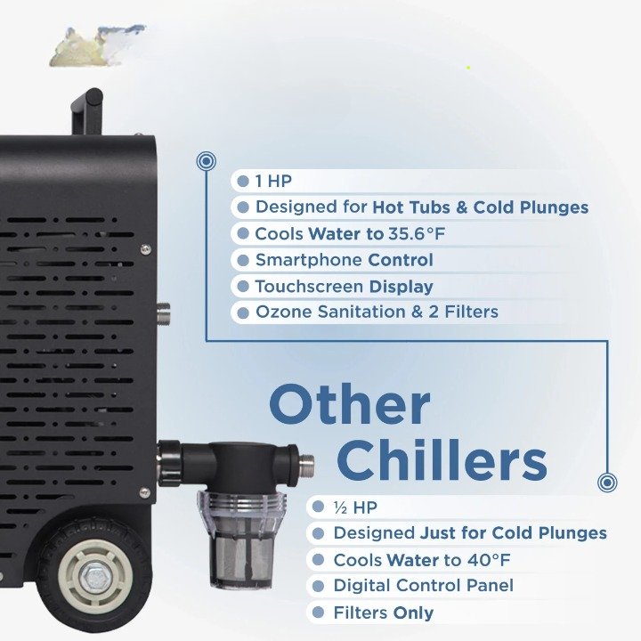 Hot tub chiller with features listed on a blue background